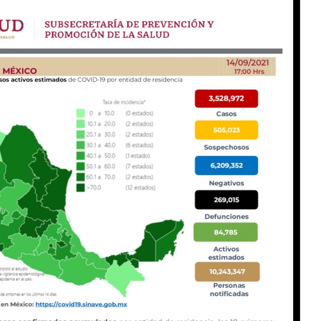 Parte de Guerra nacional miércoles 15: México llega a su grito de independencia con 269 mil 15muertes por covid-19