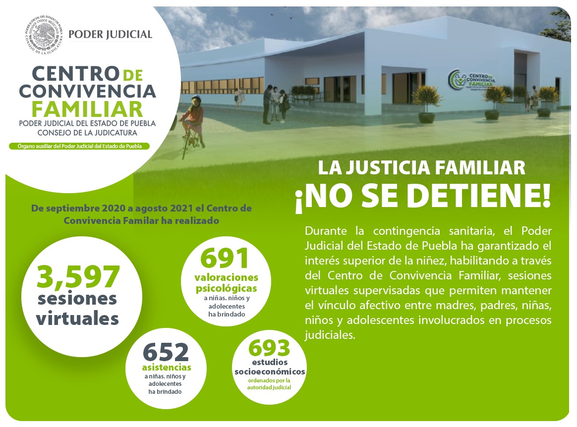 Poder Judicial de Puebla garantiza convivencias familiares durante la contingencia sanitaria