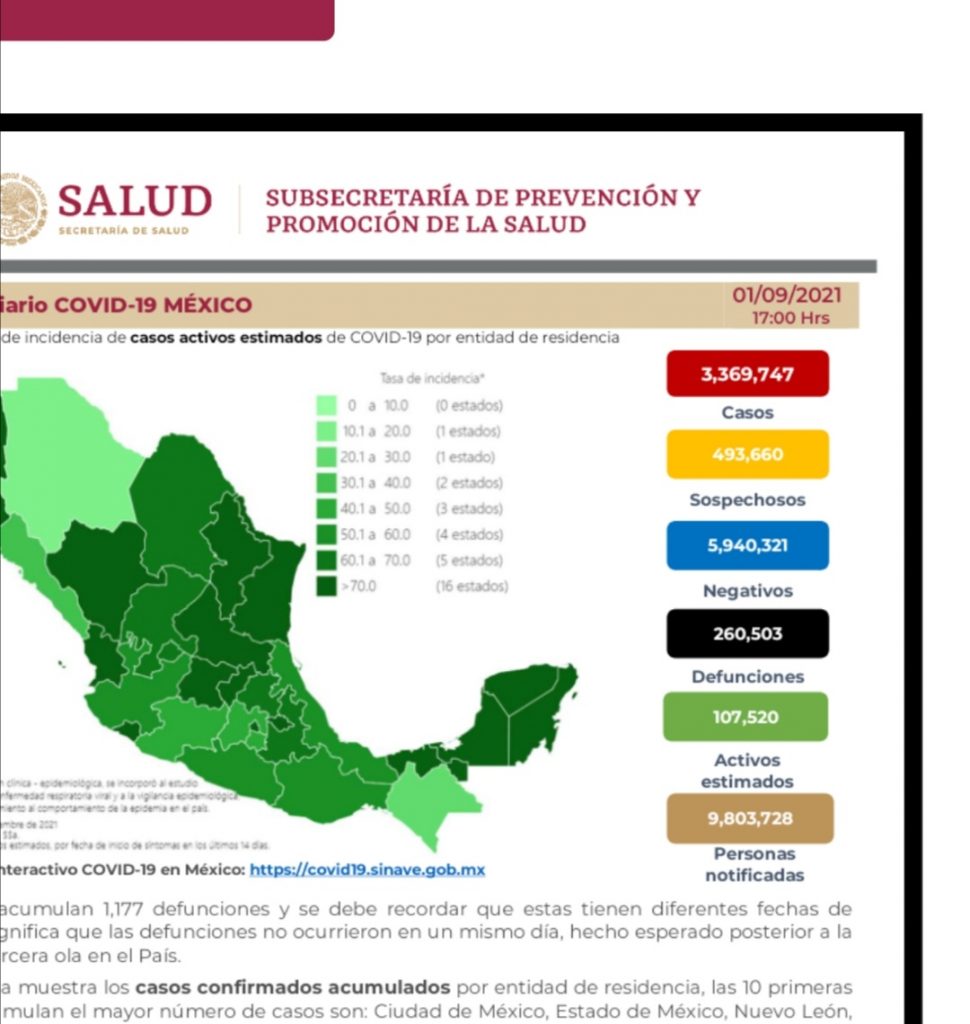 Parte de Guerra nacional: México comienza septiembre con 260 mil 503 decesos por covid-19