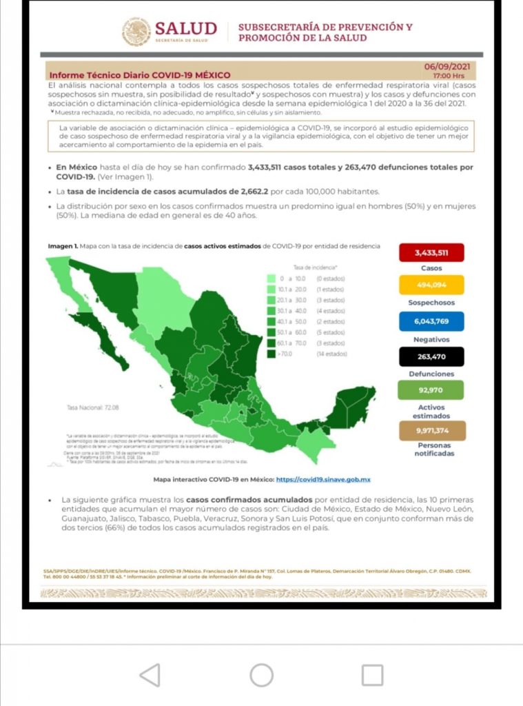 Parte de Guerra nacional martes 7: México registra 263 mil 470 muertes por covid-19