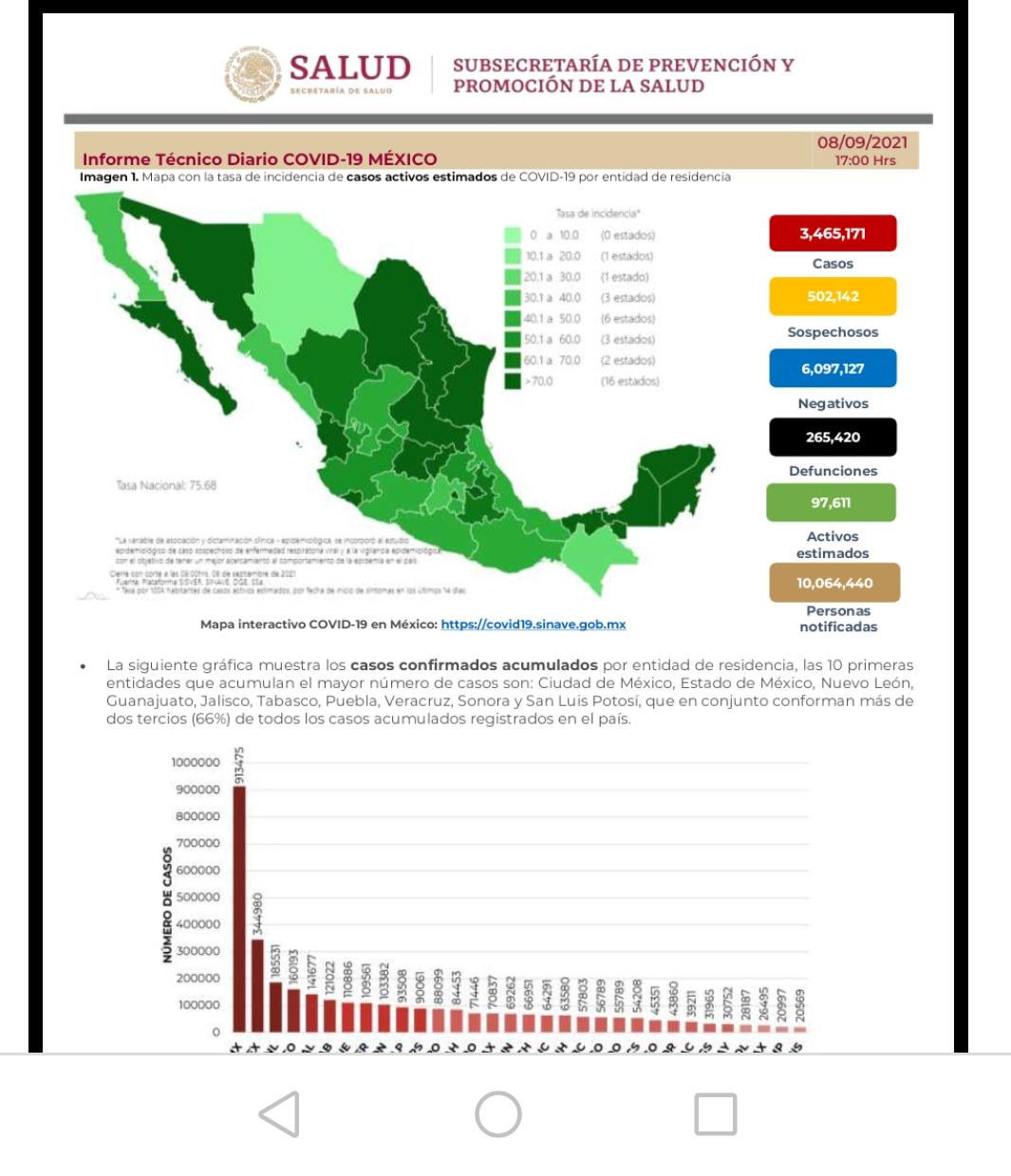 Parte de Guerra nacional jueves 9: México registra 265 mil 420 muertes por covid-19