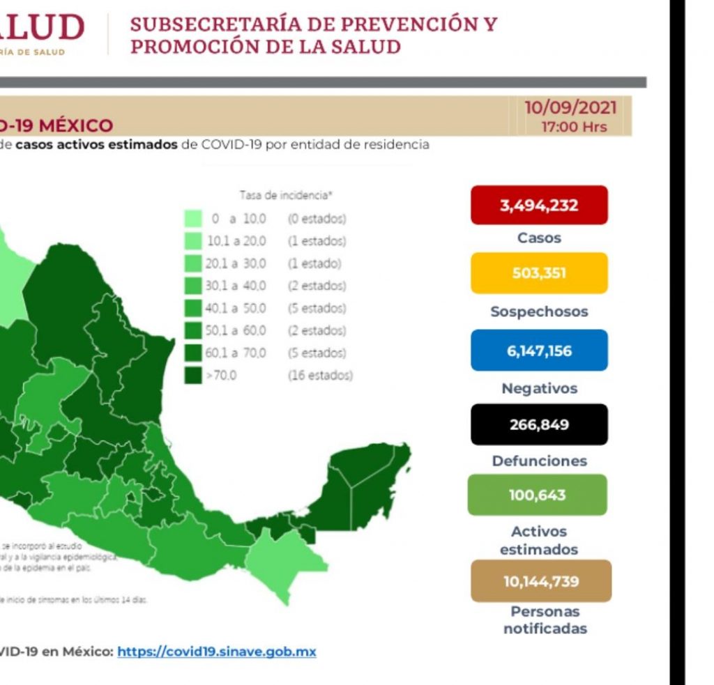 Parte de Guerra nacional sábado 11: México lleva ya 266 mil 849 muertes por covid-19