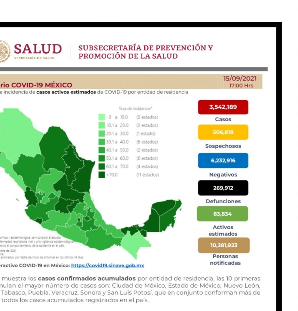 Parte de Guerra nacional jueves 16: México registra 269 mil 912 muertes por covid-19