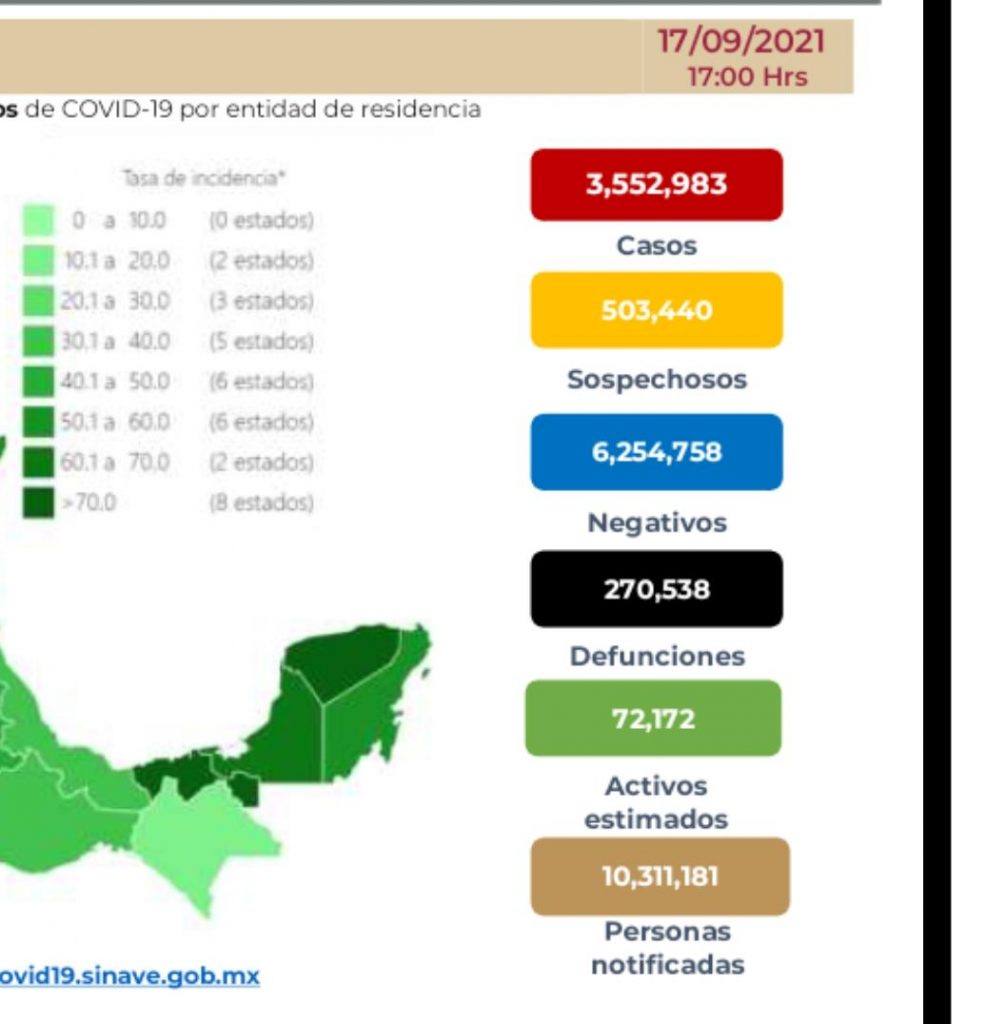 Parte de Guerra nacional sábado 18: México llegó a 270 mil 538 muertes por covid-19