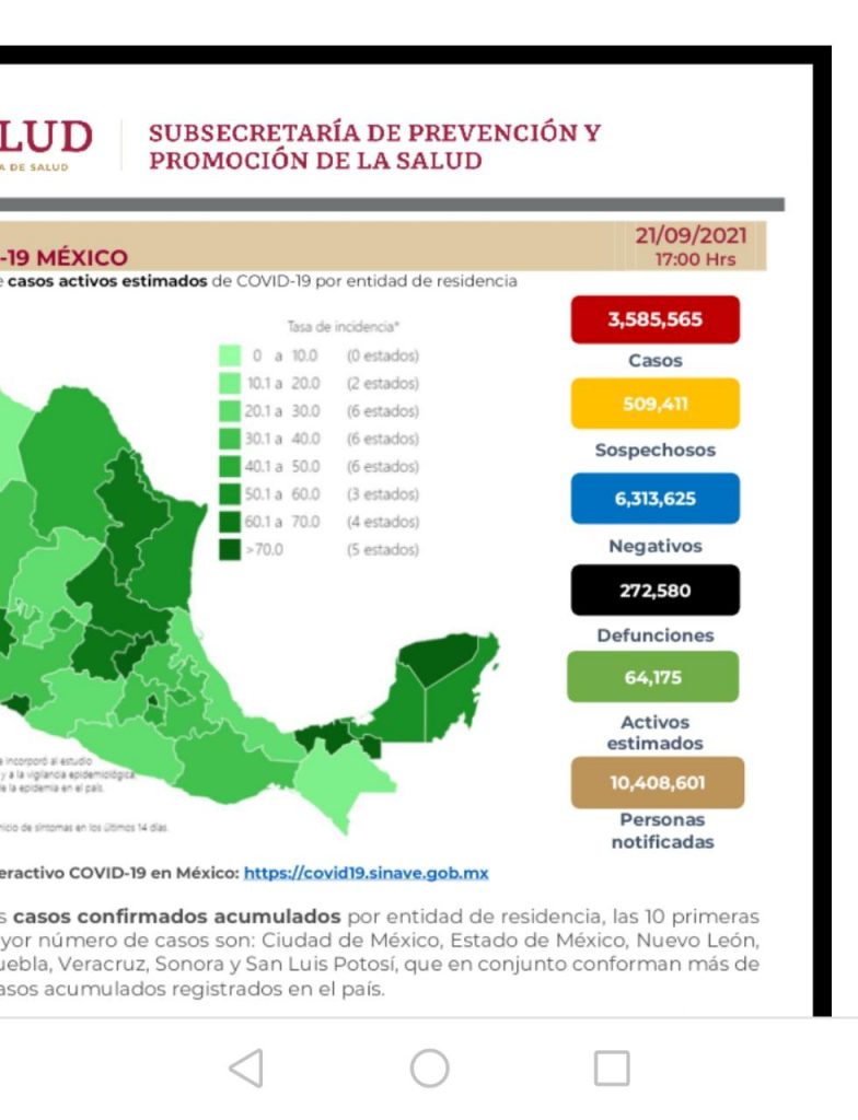 Parte de Guerra nacional miércoles 22: México llega a los 272 mil 580 muertes por covid-19