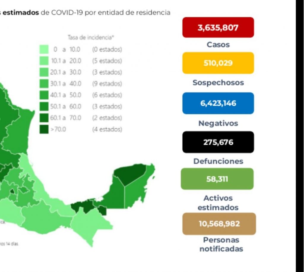 Parte de Guerra nacional martes 28: México llega a 275 mil 676 muertes por covid-19
