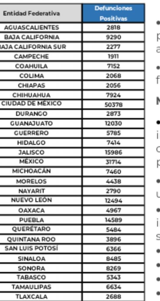 Parte de Guerra nacional: México cierra septiembre con 277 mil 505 muertes por covid-19