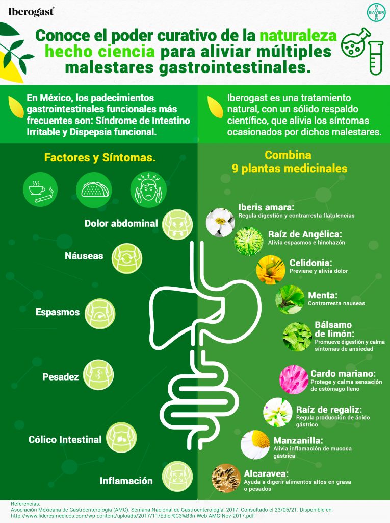 Combinan el Poder Curativo de la Naturaleza con la Ciencia para aliviar malestares gastrointestinales