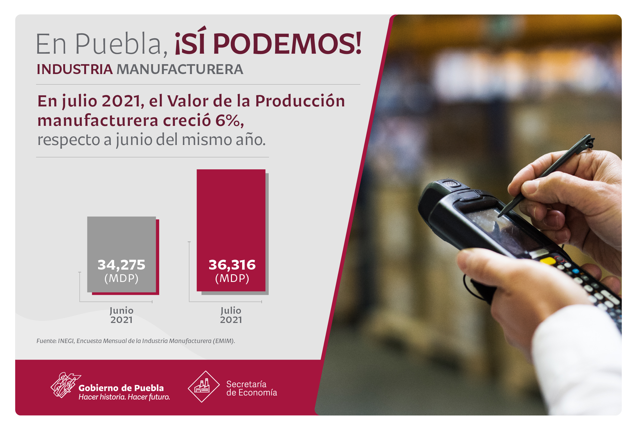 Crece valor de producción y empleo en industrias manufactureras de Puebla