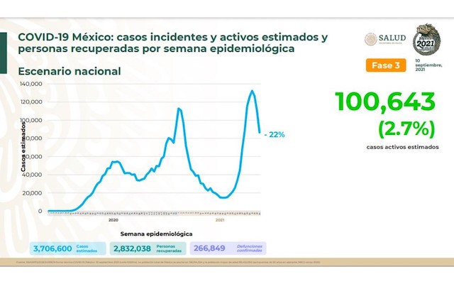 Covid-19 en México: 699 muertes y más de 14 mil nuevos contagios estimados | Gráficas