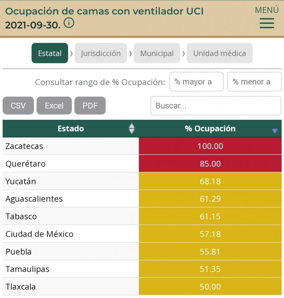 Puebla y Tlaxcala se mantienen entre los estados del país con mayor ocupación hospitalaria: Salud federal