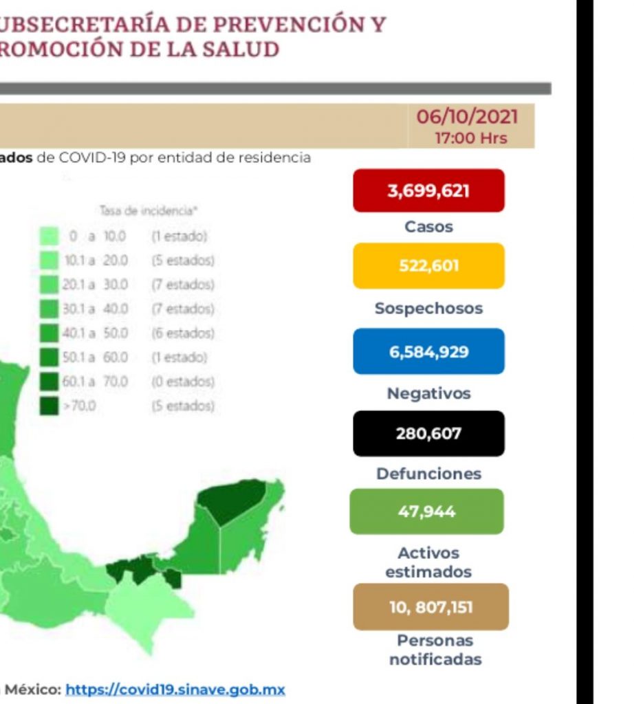 Parte de Guerra nacional jueves 7: México llega a 280 mil 607 muertes por covid-19