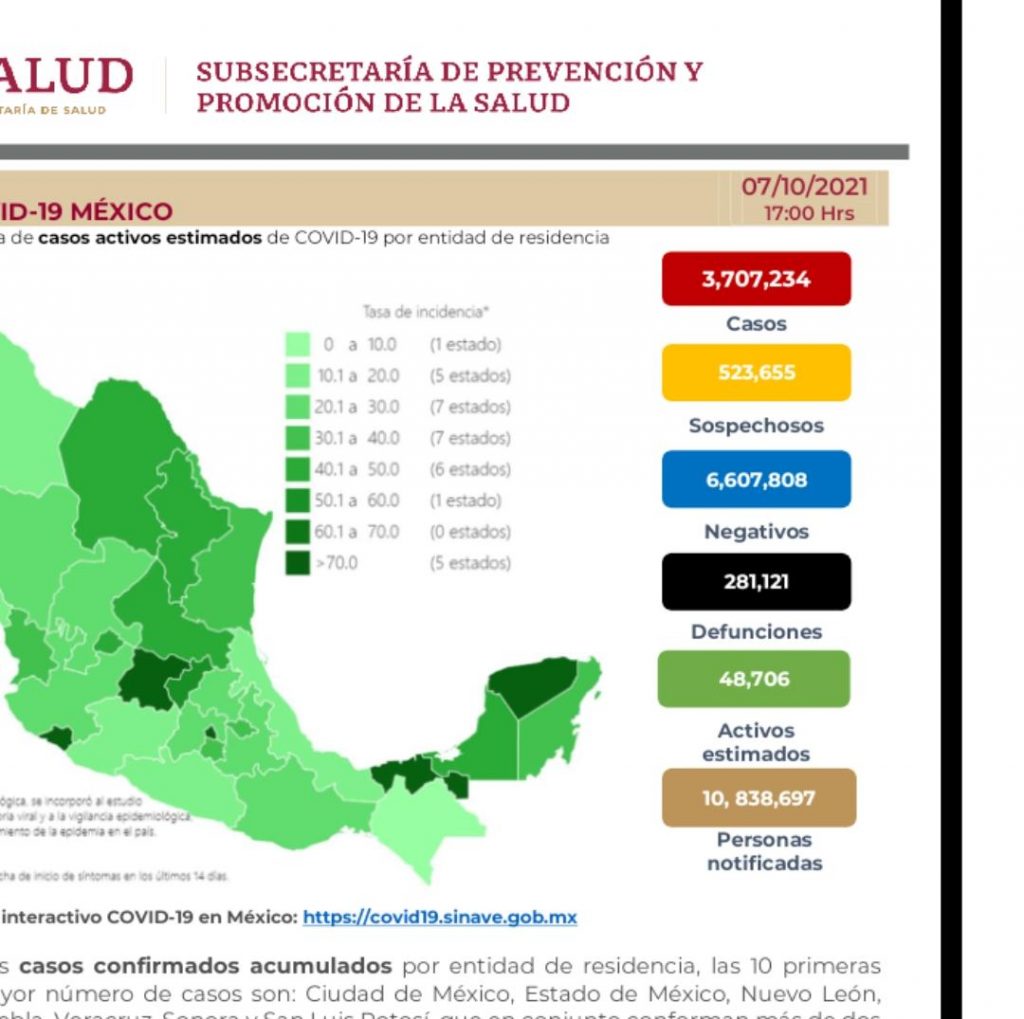 Parte de Guerra nacional viernes 8: México llega a 281 mil 121 muertes por covid-19