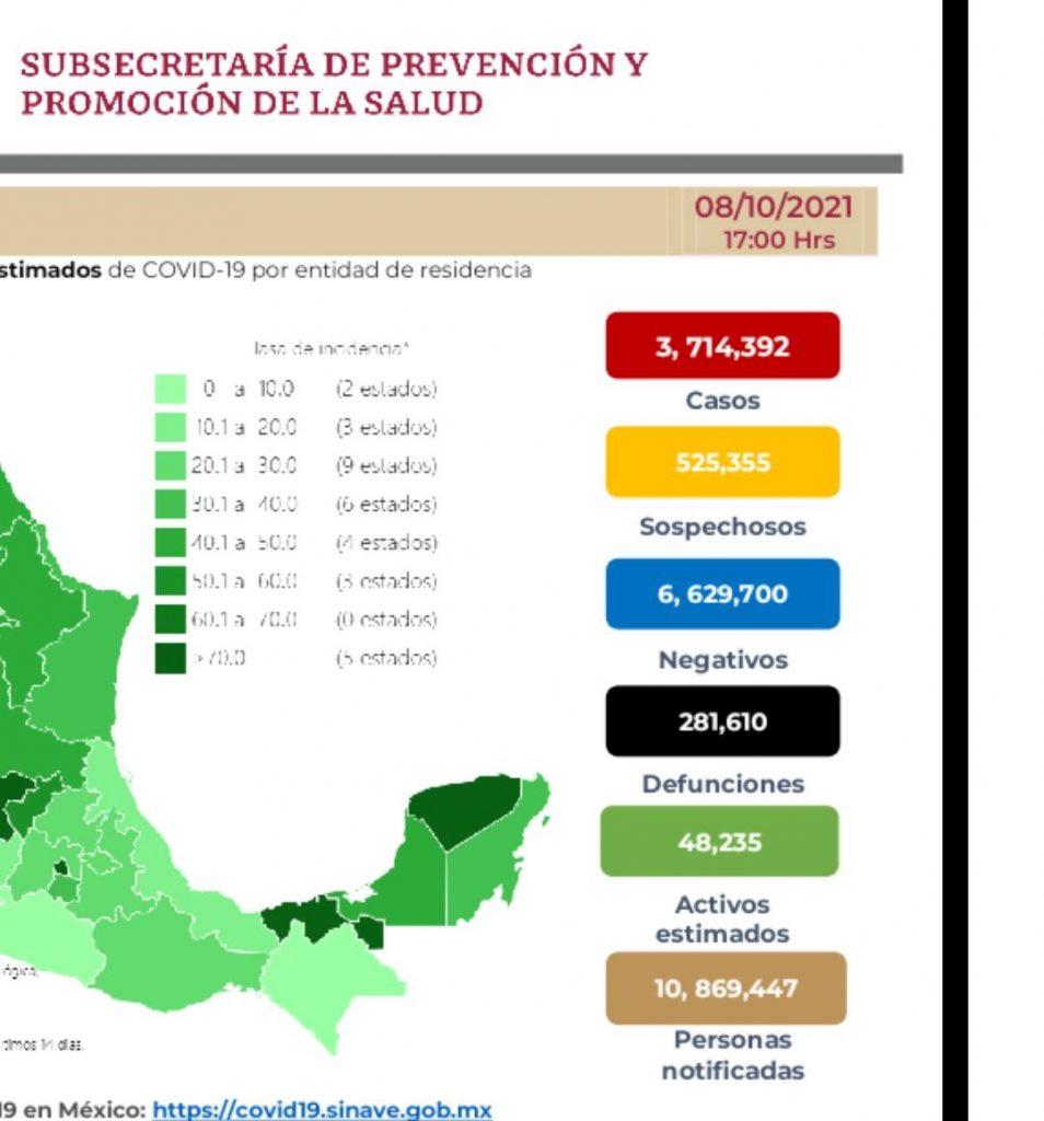 Parte de Guerra nacional sábado 9: México cierra la semana con 281 mil 610 muertes por covid-19