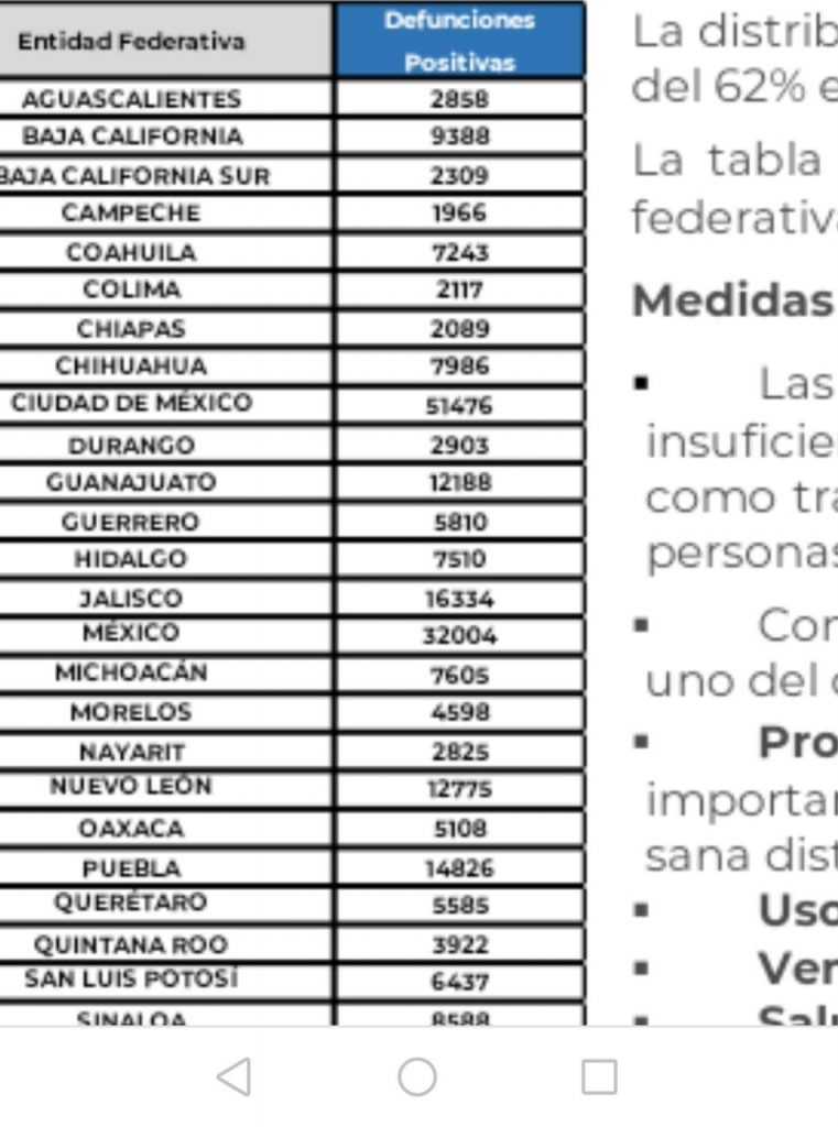 Parte de Guerra nacional martes 12: México comienza la semana con 282 mil 227 muertes por covid-19