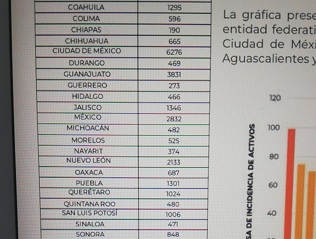 Parte de Guerra nacional miércoles 13: México llega a 282 mil 773 muertes por covid-19
