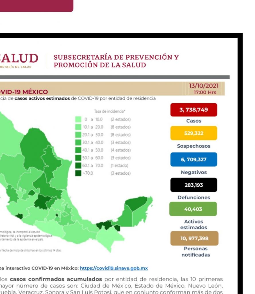 Parte de Guerra nacional jueves 14: México llega a 283 mil 193 muertes por covid-19