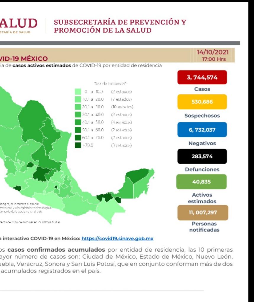Parte de Guerra nacional viernes 15: México llega a 283 mil 574 muertes por covid-19