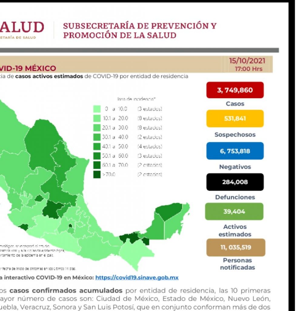 Parte de Guerra nacional sábado 16: México cierra semana con 284 mil 8 muertes por covid-19