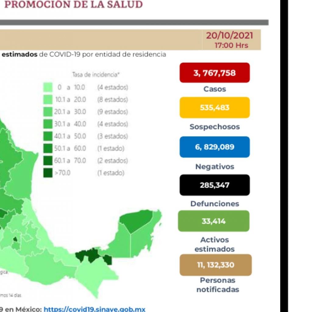 Parte de Guerra nacional jueves 21: México lleva 285 mil 347 muertes por covid-19