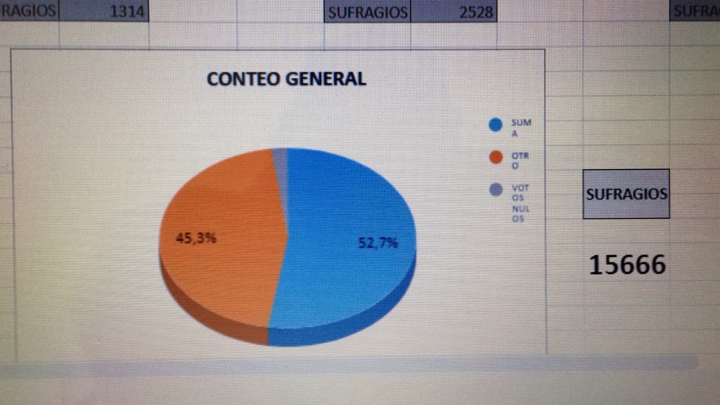 Desde Tlaxcala: Base magisterial repudia a Demetrio Rivas y derrota a su delfín en la sección 31 SNTE
