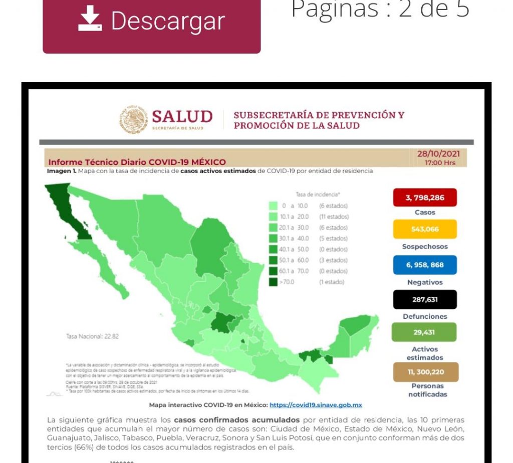 Parte de Guerra nacional viernes 29: México llega a 287 mil 631 muertes por covid-19