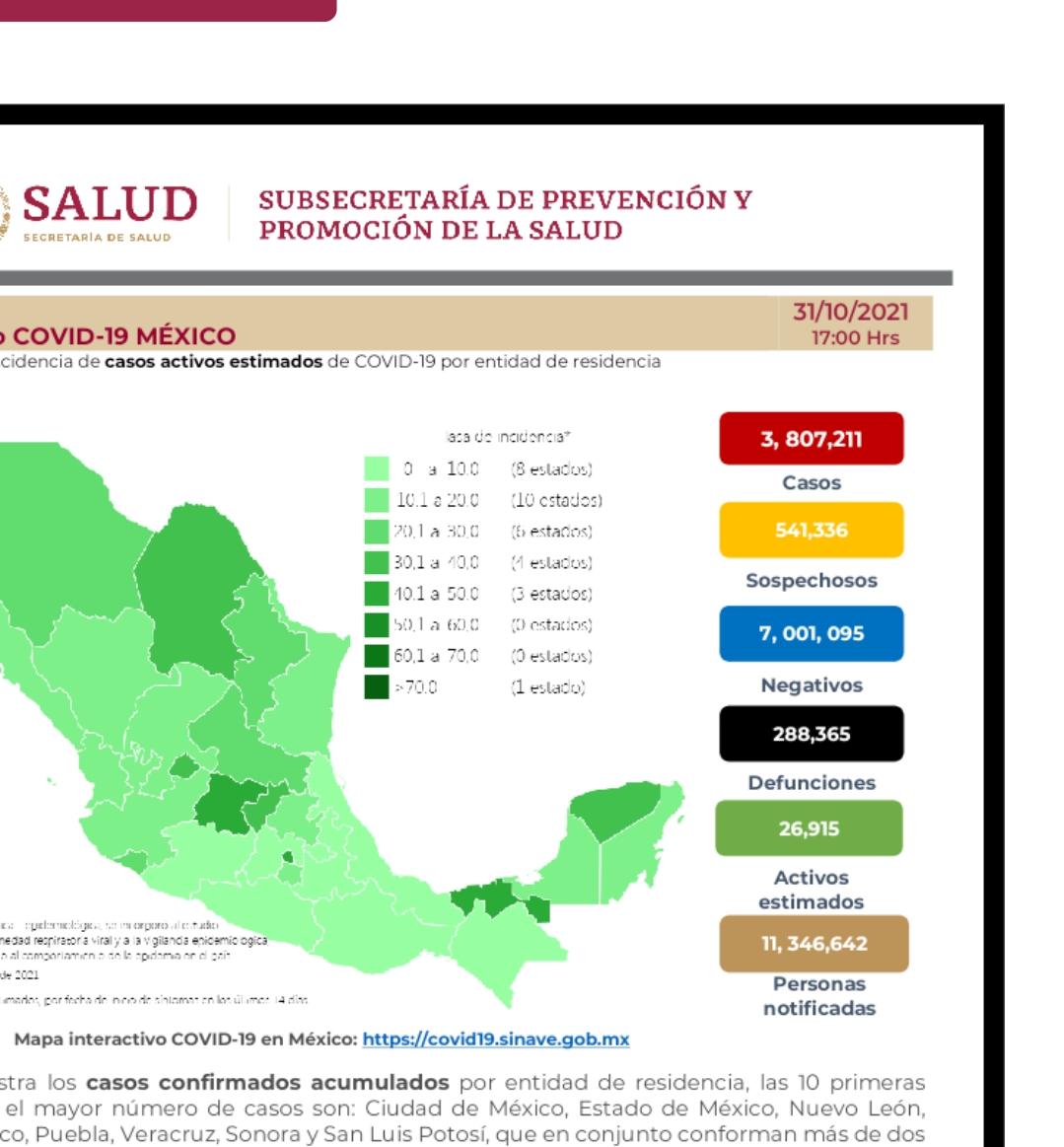 Parte de Guerra nacional: México cierra octubre con 288 mil 365 muertes por covid-19