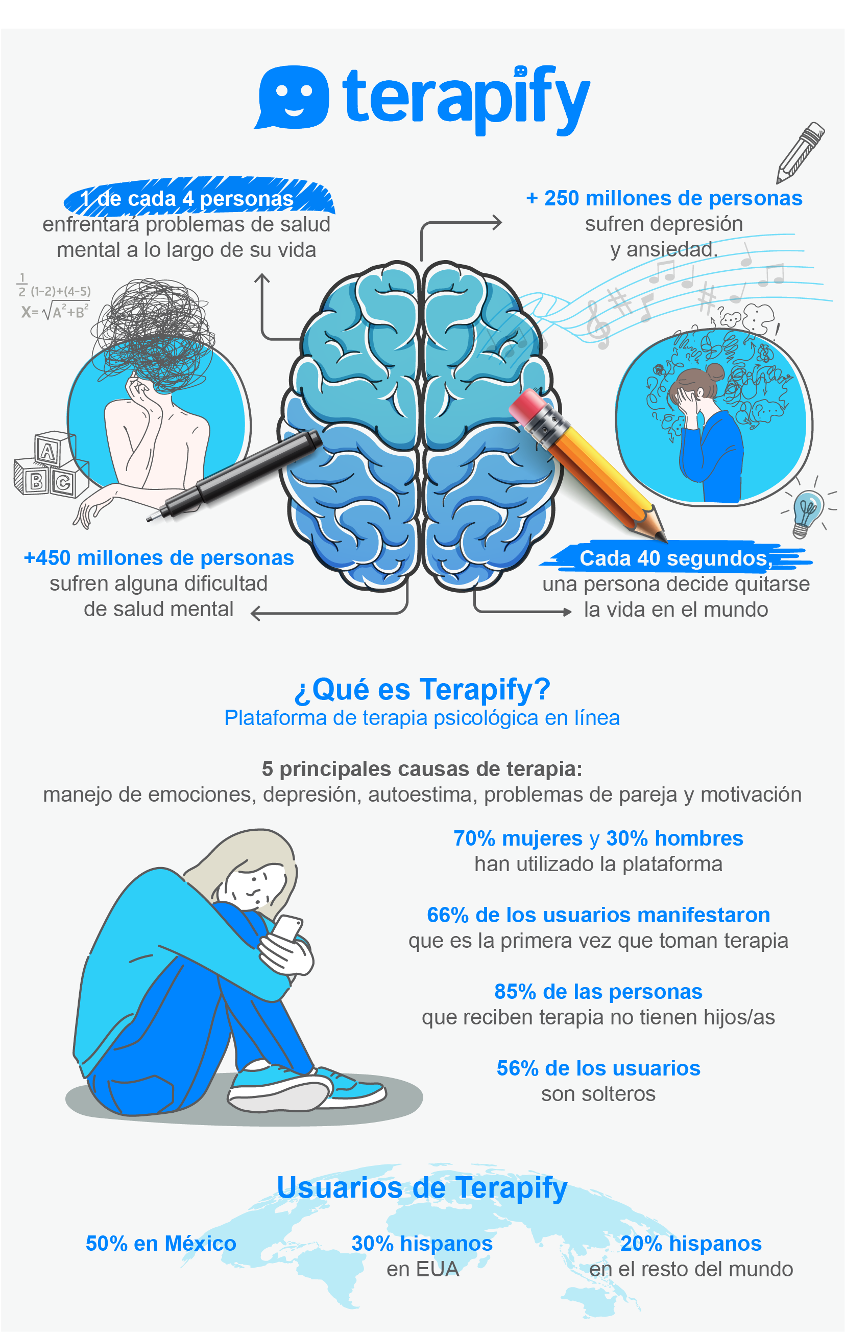 Terapify, la plataforma de atención psicológica en línea que ha ayudado a miles de mexicanos a cuidar su salud mental