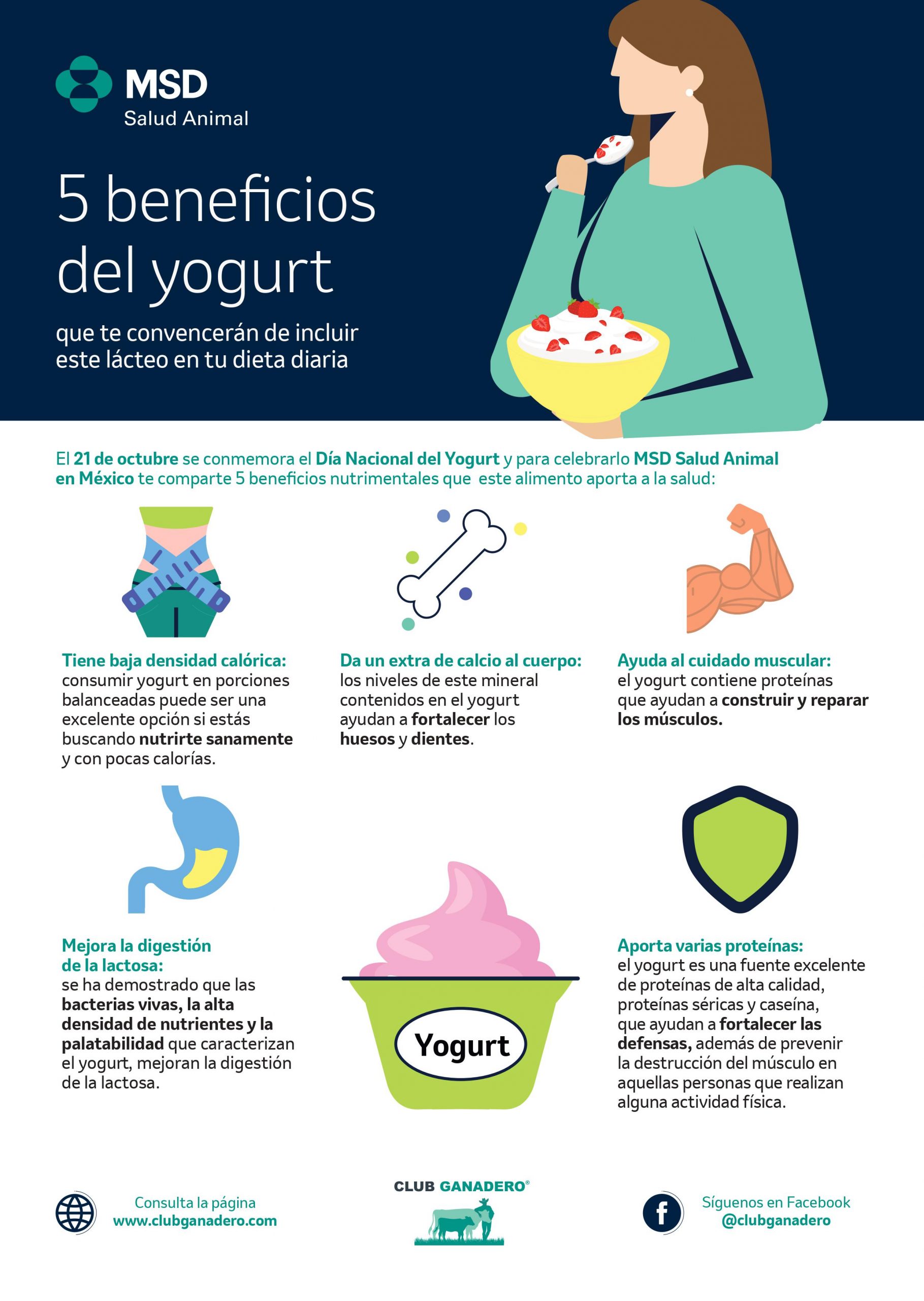 ¿Sabías que el yogurt es un alimento alto en nutrientes? Cinco beneficios que aporta a la salud