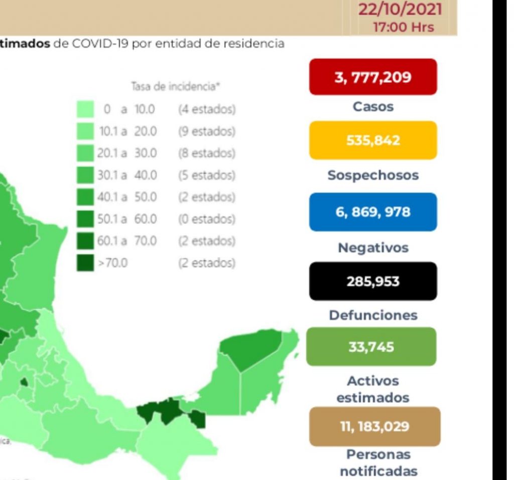 Parte de Guerra nacional sábado 24: México llegó a 285 mil 953 muertes por covid-19 hasta este día