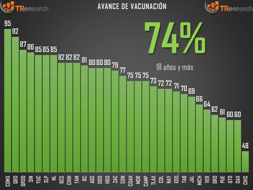 México llevaría 333 mil 844 muertos por Covid19
