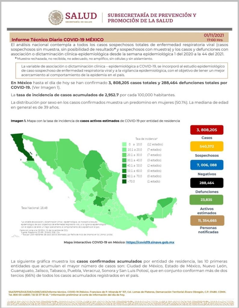 Parte de Guerra nacional martes 2: Ya son 288 mil 464 muertos por Covid19 en el país