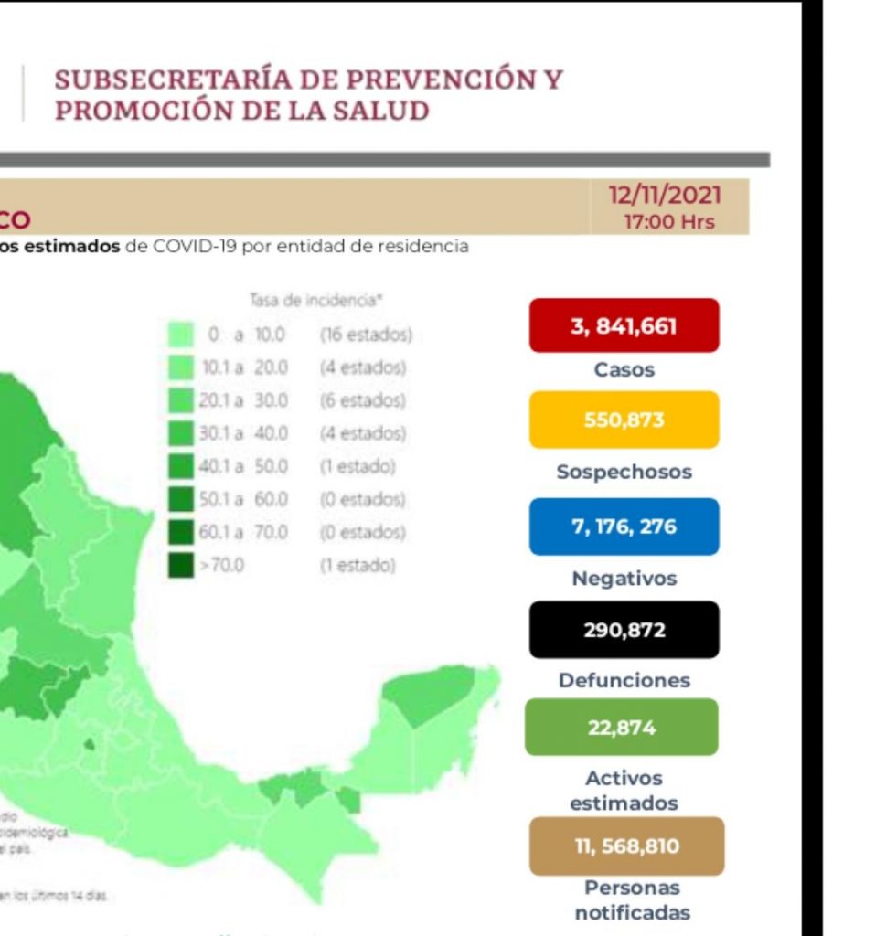 Parte de Guerra nacional: México cerró la semana con 290 mil 872 muertes por covid-19