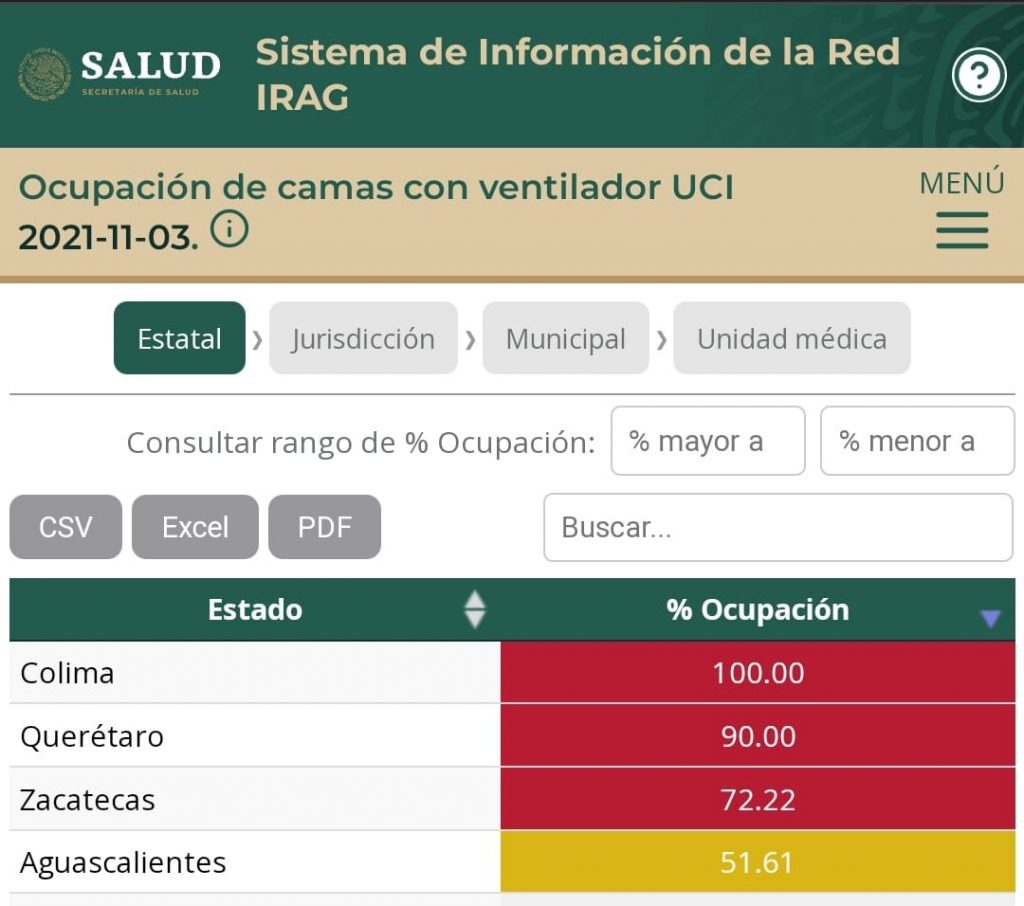 Puebla, entre los estados del país con más ocupación hospitalaria