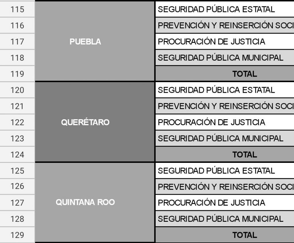 En Puebla hasta septiembre el 77% de sus policías con pruebas de confianza activas