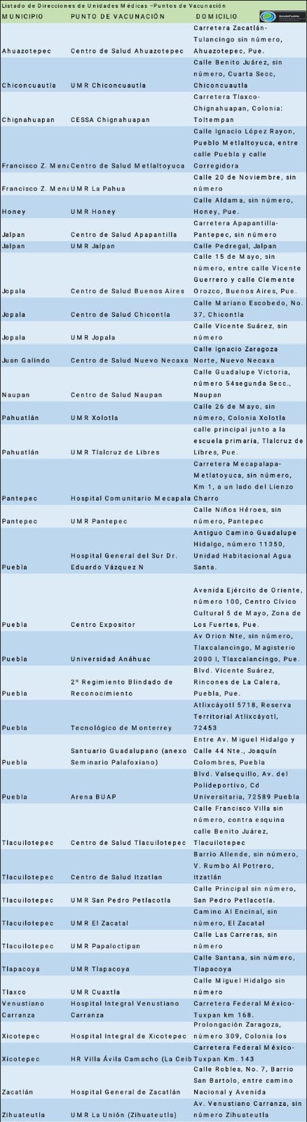 Secretaría de Salud anuncia jornada de vacunación en Puebla capital y 18 municipios de la Sierra Norte