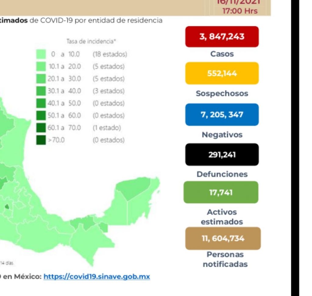Parte de Guerra nacional miércoles 17: México llega a 291 mil 241 muertes por covid-19
