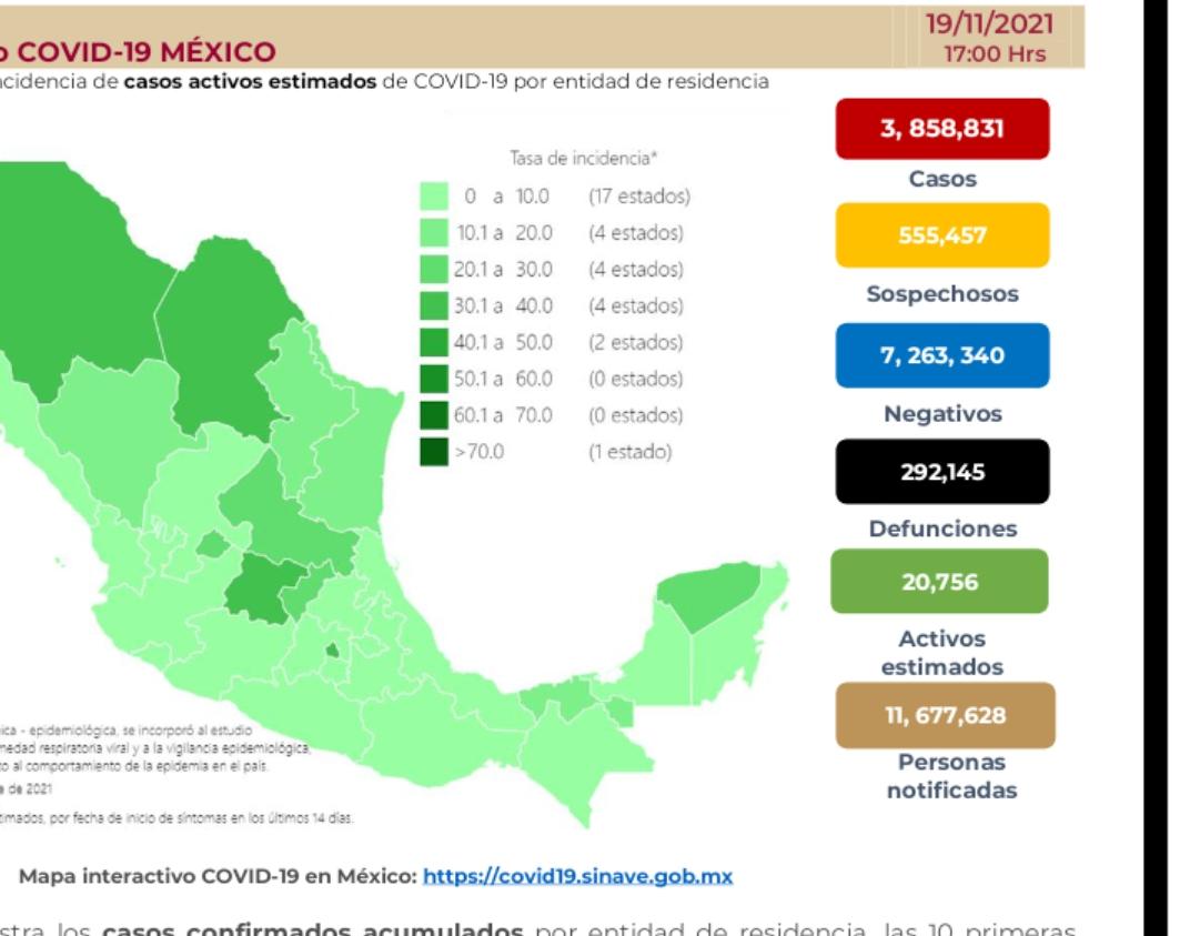 Parte de Guerra nacional:  Aniversario de la Revolución mexicana con 292 mil 145 muertes por covid-19