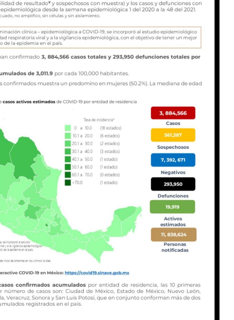 Parte de Guerra nacional martes 30: México cierra noviembre con 293 mil 950 muertes por covid-19