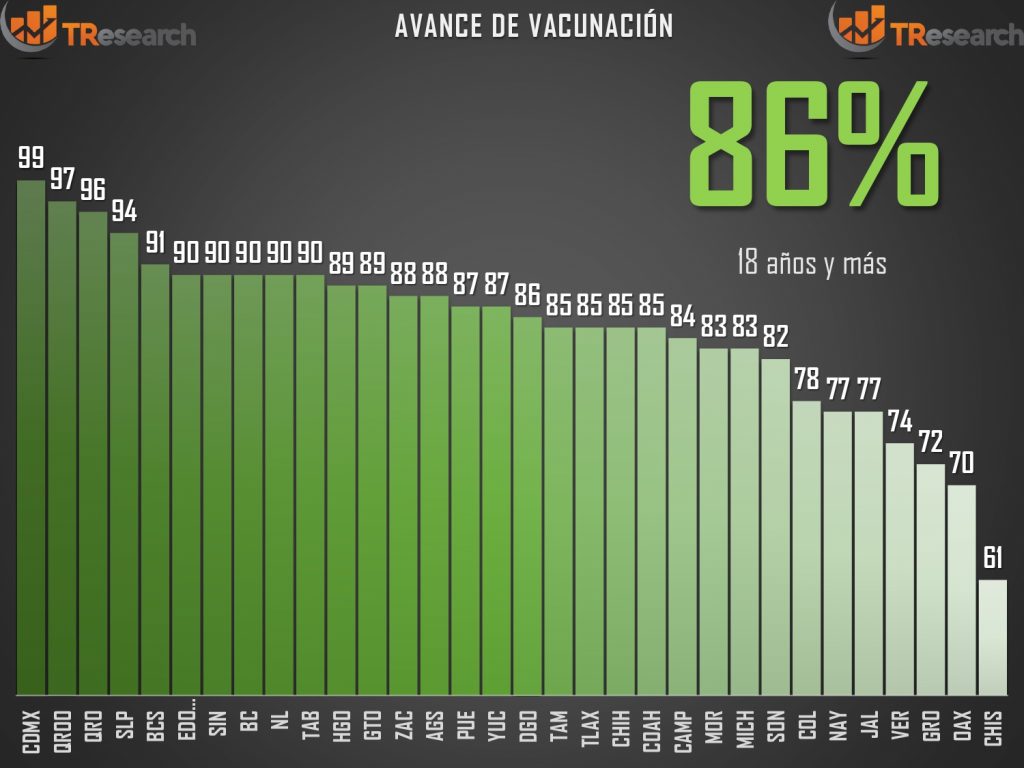 México llegó a 346 mil 131 muertos por Covid19