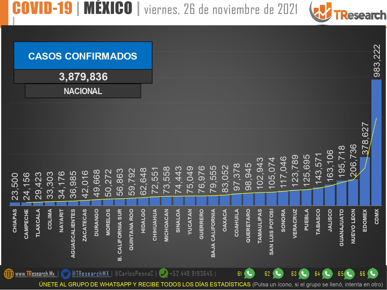 México llegó a 345 mil 848 muertos por Covid19