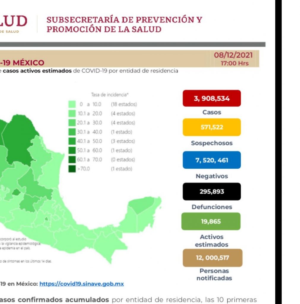 Parte de Guerra nacional jueves 9: México llega a 295 mil 893 muertes por covid-19