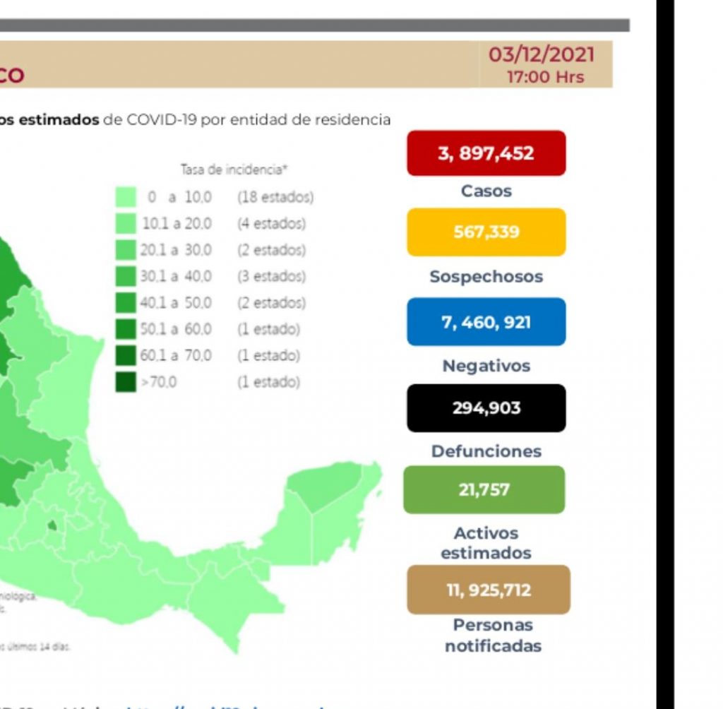Parte de Guerra nacional sábado 4: México cierra la semana con 294 mil 903 muertes por covid-19