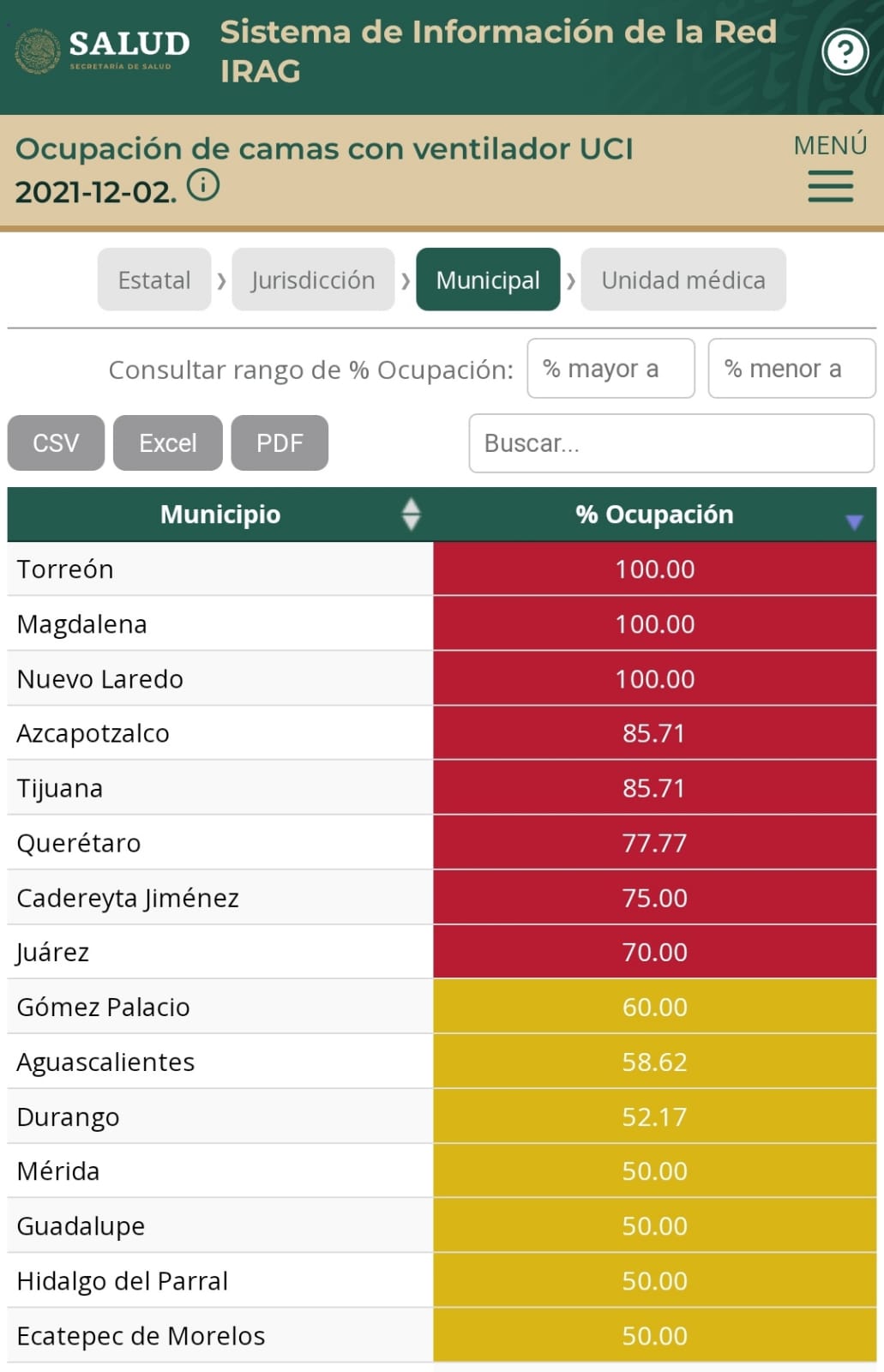 Tehuacán, Izúcar y Huejotzingo, entre los municipios del país con más carga hospitalaria