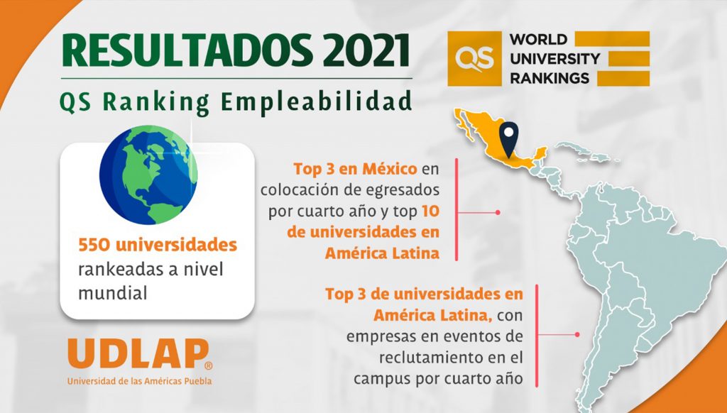 UDLAP dentro de las mejores universidades de México en el Graduate Employability Rankings