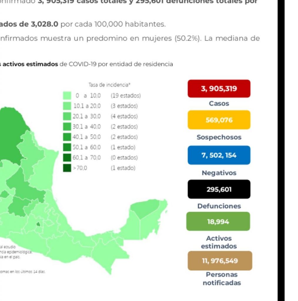 Parte de Guerra nacional miércoles 8: México llega a 295 mil 610 muertes por covid-19