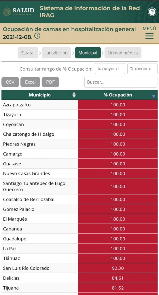 Izúcar, Azcapotzalco, Coyoacán, Tizayuca muestran elevado porcentaje de camas de sanatorio ocupadas: Irag