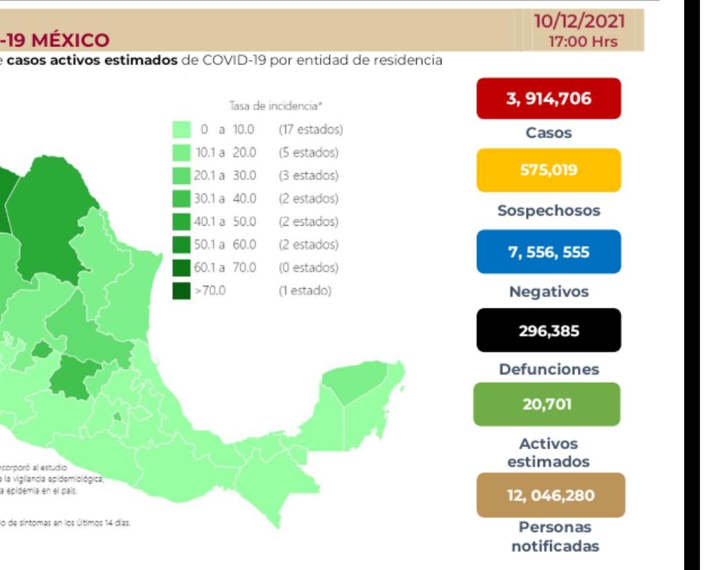 Parte de Guerra nacional sábado 11: México llega a 296 mil 385 muertes por covid-19