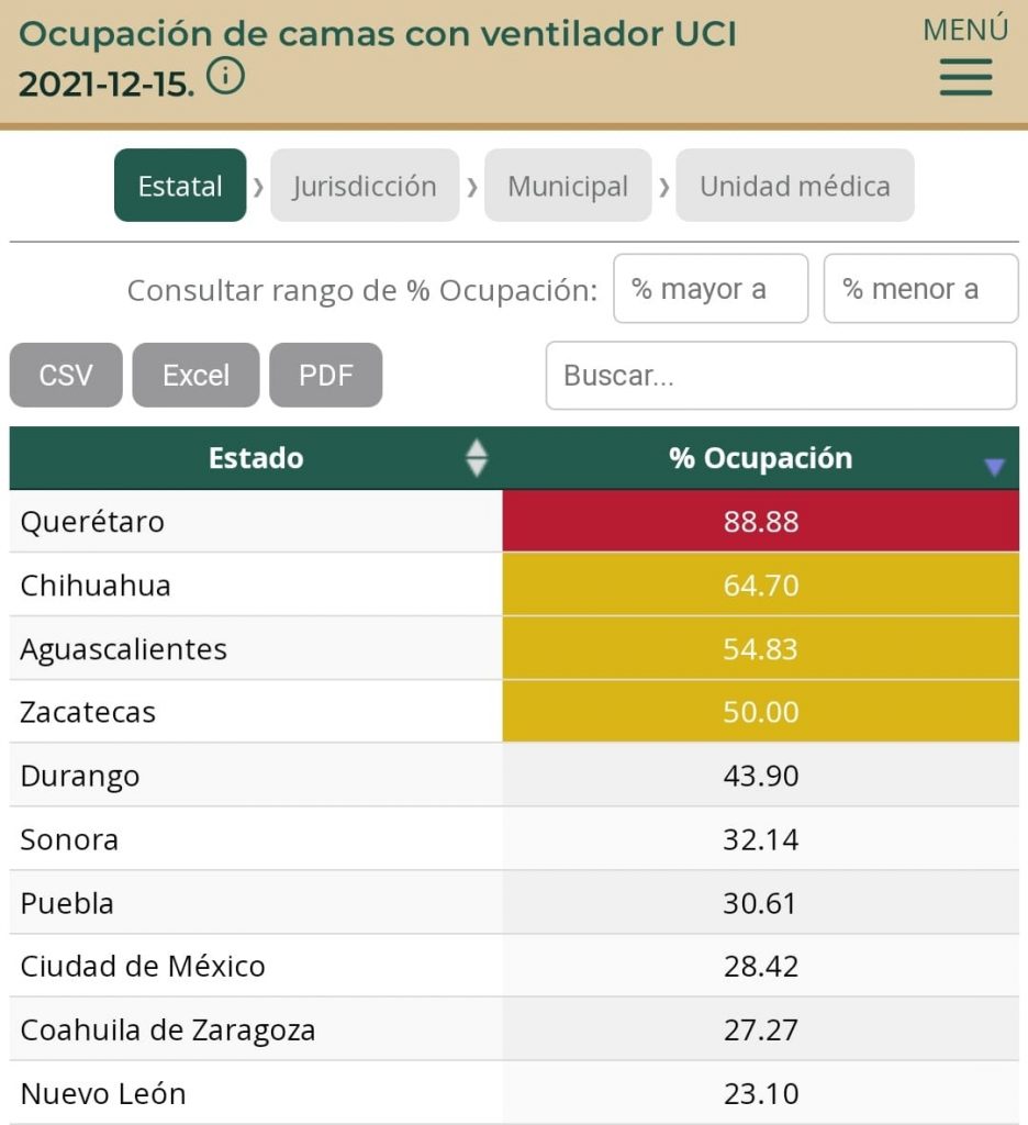 Comienza a subir la ocupación hospitalaria en el país