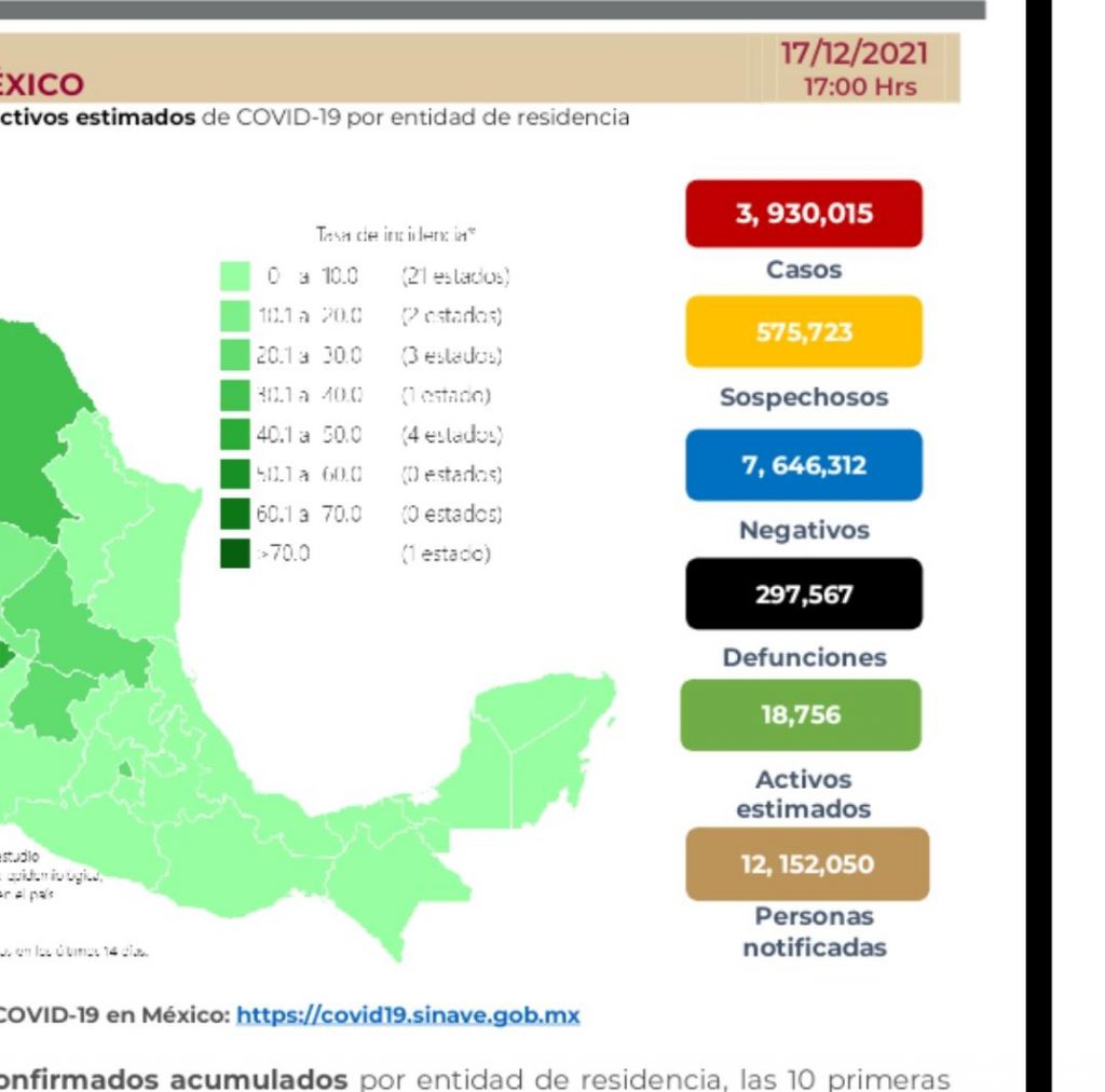 Parte de Guerra nacional sábado 18: México cierra la semana con 297 mil 567 muertes por covid-19